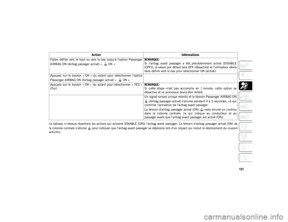 JEEP COMPASS 2020  Notice dentretien (in French) 121
Le tableau ci-dessus répertorie les actions qui activent (ENABLE [ON]) l'airbag avant passager. Le témoin d'airbag passager activé (ON) de
la colonne centrale s'allume   pour indiqu