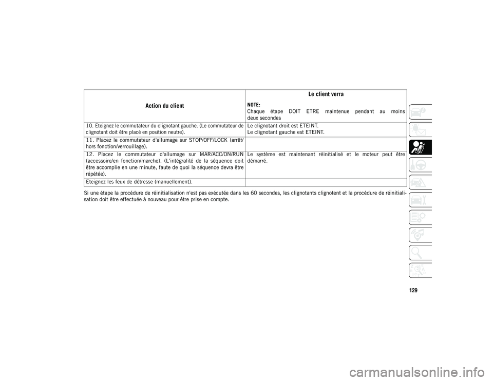 JEEP COMPASS 2020 Notice dentretien (in French) 129
Si une étape la procédure de réinitialisation n'est pas exécutée dans les 60 secondes, les clignotants clignotent et la procédure de réinitiali-
sation doit être effectuée à nouveau JEEP COMPASS 2020 Notice dentretien (in French) 129
Si une étape la procédure de réinitialisation n'est pas exécutée dans les 60 secondes, les clignotants clignotent et la procédure de réinitiali-
sation doit être effectuée à nouveau