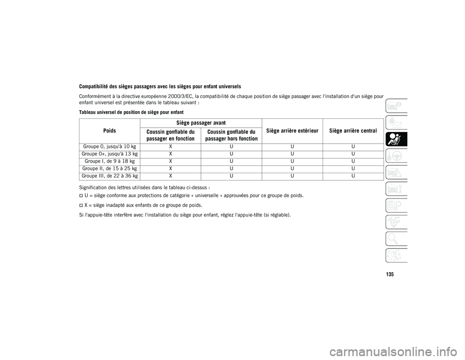 JEEP COMPASS 2020 Notice dentretien (in French) 135
Compatibilité des sièges passagers avec les sièges pour enfant universels
Conformément à la directive européenne 2000/3/EC, la compatibilité de chaque position de siège passager avec l' JEEP COMPASS 2020 Notice dentretien (in French) 135
Compatibilité des sièges passagers avec les sièges pour enfant universels
Conformément à la directive européenne 2000/3/EC, la compatibilité de chaque position de siège passager avec l'