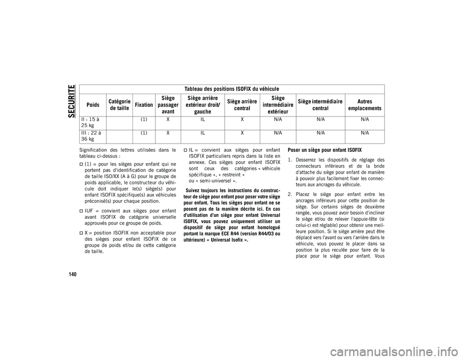 JEEP COMPASS 2020 Notice dentretien (in French) SECURITE
140
Signification des lettres utilisées dans le
tableau ci-dessus :
(1) = pour les sièges pour enfant qui ne
portent pas d'identification de catégorie
de taille ISO JEEP COMPASS 2020 Notice dentretien (in French) SECURITE
140
Signification des lettres utilisées dans le
tableau ci-dessus :
(1) = pour les sièges pour enfant qui ne
portent pas d'identification de catégorie
de taille ISO