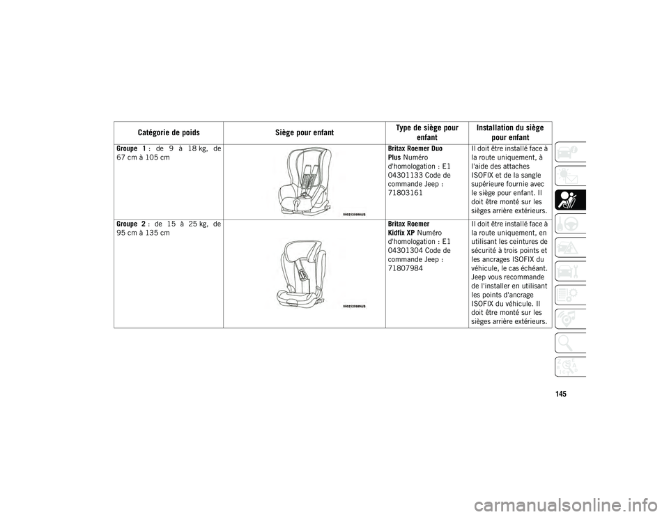 JEEP COMPASS 2020 Notice dentretien (in French) 145
Groupe 1: de 9 à 18 kg, de
67 cm à 105 cm Britax Roemer Duo
Plus
Numéro
d'homologation : E1
04301133 Code de
commande Jeep :
71803161 Il doit être installé face à
la route u JEEP COMPASS 2020 Notice dentretien (in French) 145
Groupe 1: de 9 à 18 kg, de
67 cm à 105 cm Britax Roemer Duo
Plus
Numéro
d'homologation : E1
04301133 Code de
commande Jeep :
71803161 Il doit être installé face à
la route u