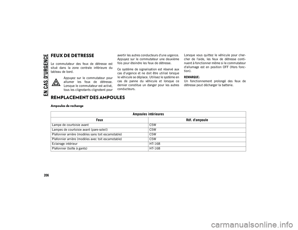 JEEP COMPASS 2020 Notice dentretien (in French) 206
EN CAS D'URGENCE
FEUX DE DETRESSE
Le commutateur des feux de détresse est
situé dans la zone centrale inférieure du
tableau de bord.Appuyez sur le commutateur pour
allumer JEEP COMPASS 2020 Notice dentretien (in French) 206
EN CAS D'URGENCE
FEUX DE DETRESSE
Le commutateur des feux de détresse est
situé dans la zone centrale inférieure du
tableau de bord.Appuyez sur le commutateur pour
allumer