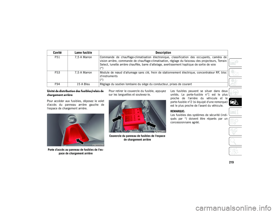JEEP COMPASS 2020 Notice dentretien (in French) 219
Unité de distribution des fusibles/relais de
chargement arrière
Pour accéder aux fusibles, déposez le volet
d'accès du panneau arrière gauche de
l'espace de chargement ar JEEP COMPASS 2020 Notice dentretien (in French) 219
Unité de distribution des fusibles/relais de
chargement arrière
Pour accéder aux fusibles, déposez le volet
d'accès du panneau arrière gauche de
l'espace de chargement ar