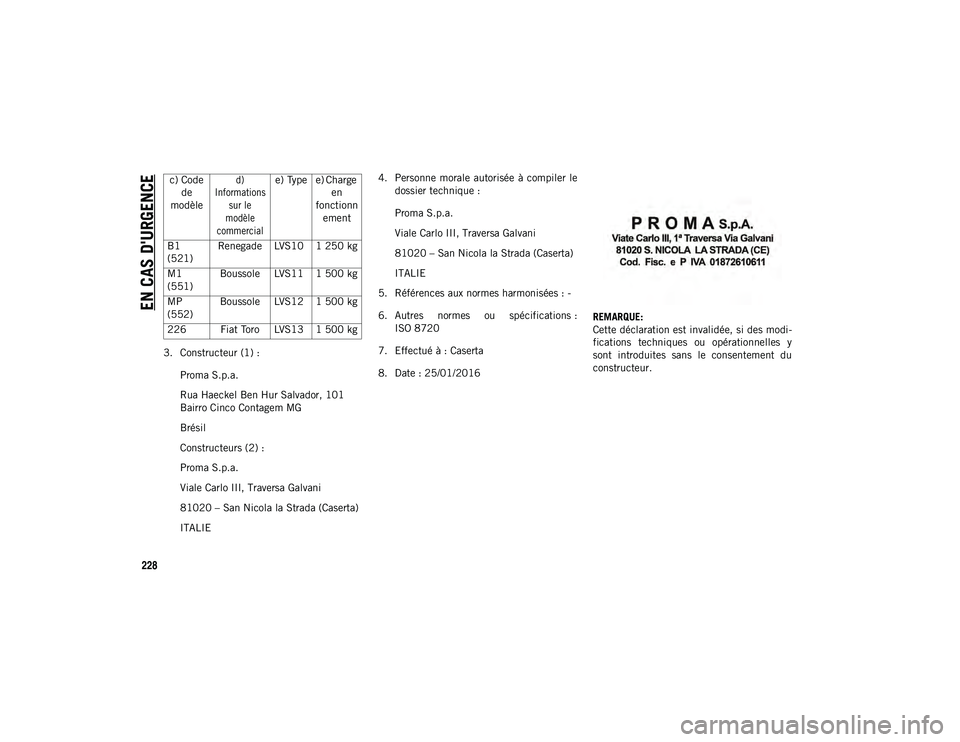 JEEP COMPASS 2020 Notice dentretien (in French) EN CAS D'URGENCE
228
3. Constructeur (1) :Proma S.p.a.
Rua Haeckel Ben Hur Salvador, 101
Bairro Cinco Contagem MG
Brésil
Constructeurs (2) :
Proma S.p.a.
Viale Carlo III, Traversa Galvani
81020 JEEP COMPASS 2020 Notice dentretien (in French) EN CAS D'URGENCE
228
3. Constructeur (1) :Proma S.p.a.
Rua Haeckel Ben Hur Salvador, 101
Bairro Cinco Contagem MG
Brésil
Constructeurs (2) :
Proma S.p.a.
Viale Carlo III, Traversa Galvani
81020