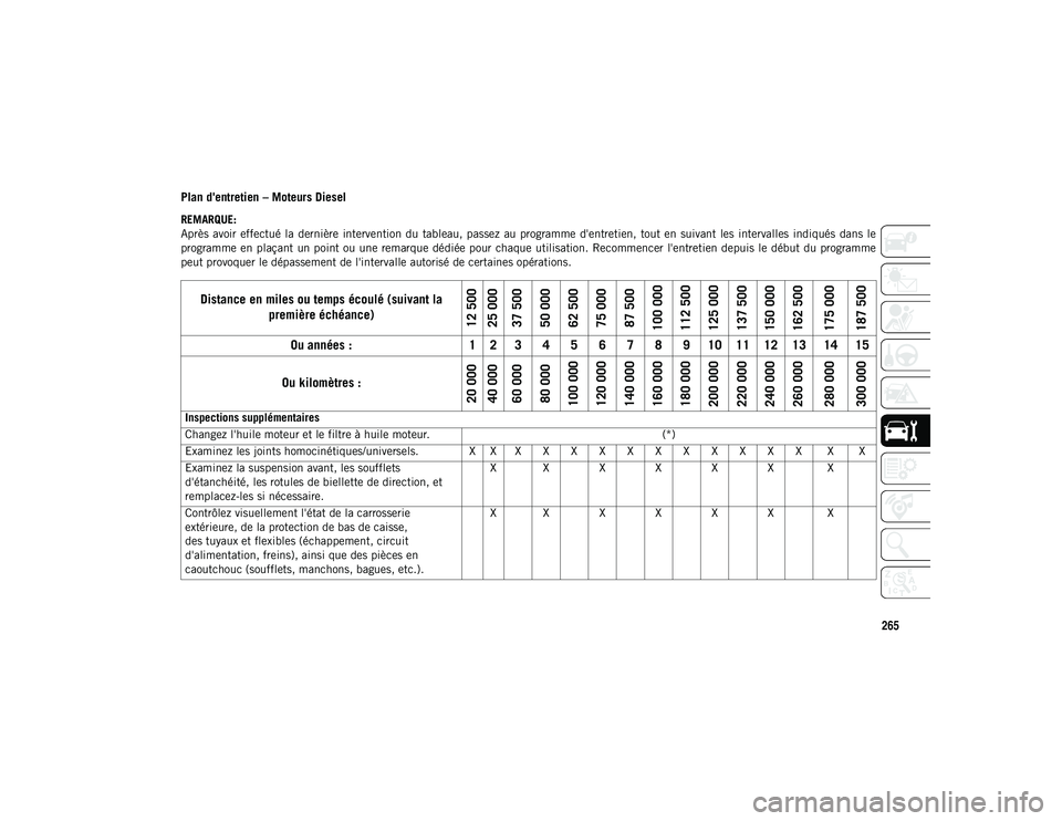 JEEP COMPASS 2020 Notice dentretien (in French) 265
Plan d'entretien – Moteurs Diesel
REMARQUE:
Après avoir effectué la dernière intervention du tableau, passez au programme d'entretien, tout en suivant les intervalles ind JEEP COMPASS 2020 Notice dentretien (in French) 265
Plan d'entretien – Moteurs Diesel
REMARQUE:
Après avoir effectué la dernière intervention du tableau, passez au programme d'entretien, tout en suivant les intervalles ind