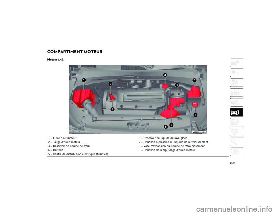 JEEP COMPASS 2020 Notice dentretien (in French) 269
COMPARTIMENT MOTEUR
Moteur 1.4L
1 – Filtre à air moteur6 – Réservoir de liquide de lave-glace
2 – Jauge d'huile moteur 7 – Bouchon à pression du liquide de refroidissement
3 – R JEEP COMPASS 2020 Notice dentretien (in French) 269
COMPARTIMENT MOTEUR
Moteur 1.4L
1 – Filtre à air moteur6 – Réservoir de liquide de lave-glace
2 – Jauge d'huile moteur 7 – Bouchon à pression du liquide de refroidissement
3 – R