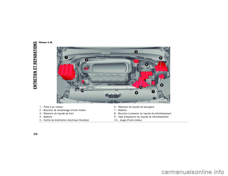 JEEP COMPASS 2020 Notice dentretien (in French) ENTRETIEN ET REPARATIONS
270
Moteur 2.4L
1 – Filtre à air moteur6 – Réservoir de liquide de lave-glace
2 – Bouchon de remplissage d'huile moteur 7 – Batterie
3 – Réservoir de liquide JEEP COMPASS 2020 Notice dentretien (in French) ENTRETIEN ET REPARATIONS
270
Moteur 2.4L
1 – Filtre à air moteur6 – Réservoir de liquide de lave-glace
2 – Bouchon de remplissage d'huile moteur 7 – Batterie
3 – Réservoir de liquide
