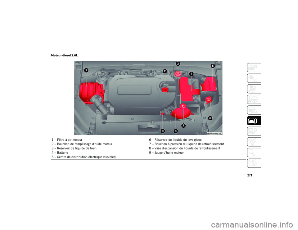 JEEP COMPASS 2020 Notice dentretien (in French) 271
Moteur diesel 2.0L
1 – Filtre à air moteur6 – Réservoir de liquide de lave-glace
2 – Bouchon de remplissage d'huile moteur 7 – Bouchon à pression du liquide de refroidissement
3 – JEEP COMPASS 2020 Notice dentretien (in French) 271
Moteur diesel 2.0L
1 – Filtre à air moteur6 – Réservoir de liquide de lave-glace
2 – Bouchon de remplissage d'huile moteur 7 – Bouchon à pression du liquide de refroidissement
3 –