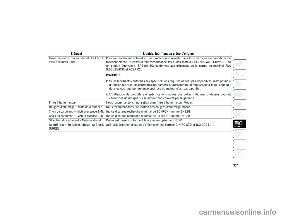 JEEP COMPASS 2020  Notice dentretien (in French) 307
Huile  moteur  -  moteur  diesel  1.6L/2.0L
avec AdBlue® (UREE)Pour  un  rendement  optimal  et  une  protection  maximale  dans  tous  les  types  de  conditions  de
fonctionnement,  le  constru