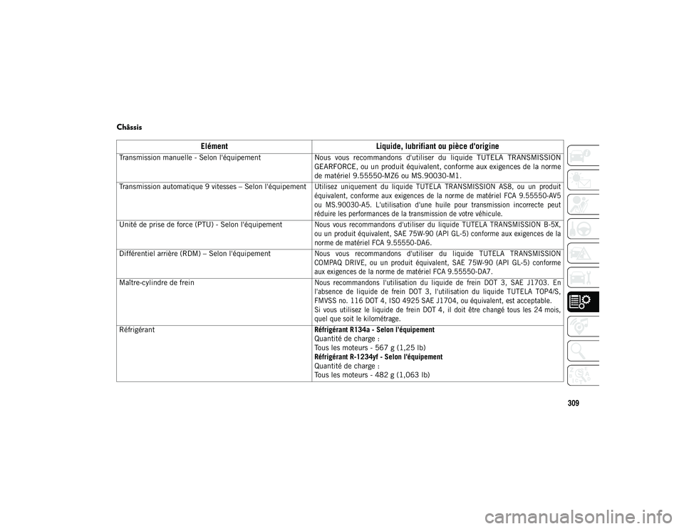 JEEP COMPASS 2020 Notice dentretien (in French) 309
Châssis
ElémentLiquide, lubrifiant ou pièce d'origine
Transmission manuelle - Selon l'équipement Nous vous recommandons d'utiliser du liquide TUTELA TRANSMISSION
GEARFORC JEEP COMPASS 2020 Notice dentretien (in French) 309
Châssis
ElémentLiquide, lubrifiant ou pièce d'origine
Transmission manuelle - Selon l'équipement Nous vous recommandons d'utiliser du liquide TUTELA TRANSMISSION
GEARFORC