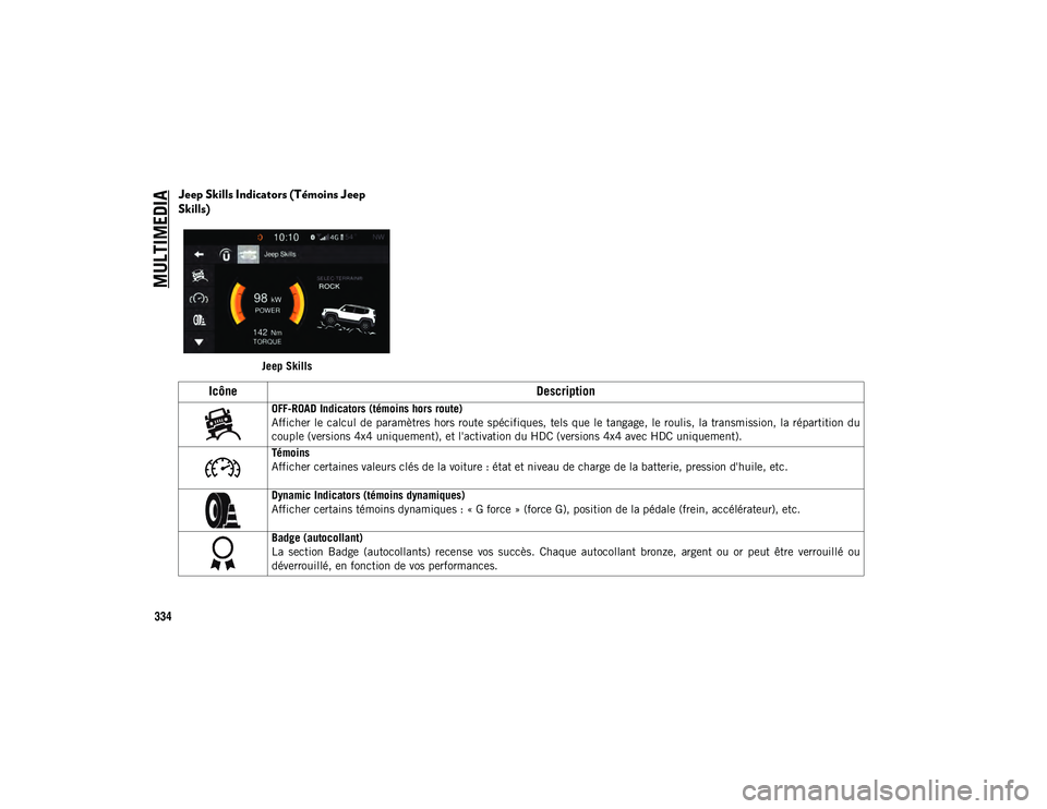 JEEP COMPASS 2020 Notice dentretien (in French) MULTIMEDIA
334
Jeep Skills Indicators (Témoins Jeep
Skills)
Jeep Skills
IcôneDescription
OFF-ROAD Indicators (témoins hors route)
Afficher le calcul de paramètres hors route spécifiques, tels JEEP COMPASS 2020 Notice dentretien (in French) MULTIMEDIA
334
Jeep Skills Indicators (Témoins Jeep
Skills)
Jeep Skills
IcôneDescription
OFF-ROAD Indicators (témoins hors route)
Afficher le calcul de paramètres hors route spécifiques, tels