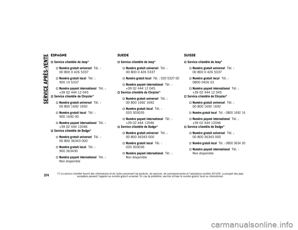 JEEP COMPASS 2020 Notice dentretien (in French) SERVICE APRÈS-VENTE
(*) Le service clientèle fournit des informations et de l'aide concernant les produits, les services, les concessionnaires et l'assistance routière 24 h/24. La plupart JEEP COMPASS 2020 Notice dentretien (in French) SERVICE APRÈS-VENTE
(*) Le service clientèle fournit des informations et de l'aide concernant les produits, les services, les concessionnaires et l'assistance routière 24 h/24. La plupart