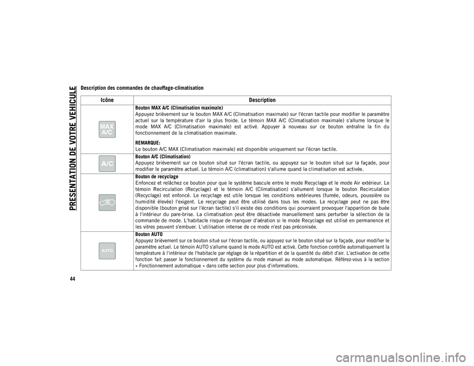 JEEP COMPASS 2020 Notice dentretien (in French) PRESENTATION DE VOTRE VEHICULE
44
Description des commandes de chauffage-climatisation
IcôneDescription
Bouton MAX A/C (Climatisation maximale)
Appuyez brièvement sur le bouton MAX A/C (Climatisatio JEEP COMPASS 2020 Notice dentretien (in French) PRESENTATION DE VOTRE VEHICULE
44
Description des commandes de chauffage-climatisation
IcôneDescription
Bouton MAX A/C (Climatisation maximale)
Appuyez brièvement sur le bouton MAX A/C (Climatisatio