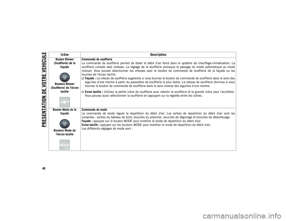 JEEP COMPASS 2020  Notice dentretien (in French) PRESENTATION DE VOTRE VEHICULE
46
Bouton Blower 
(Soufflerie) de la  façade
Boutons Blower 
(Soufflerie) de l'écran  tactile Commande de soufflerie
La  commande  de  soufflerie  permet  de  dose