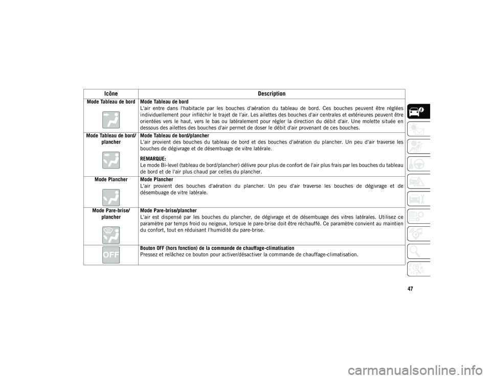 JEEP COMPASS 2020  Notice dentretien (in French) 47
Mode Tableau de bord Mode Tableau de bordL'air  entre  dans  l'habitacle  par  les  bouches  d'aération  du  tableau  de  bord.  Ces  bouches  peuvent  être  réglées
individuellemen