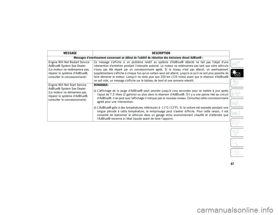 JEEP COMPASS 2020 Notice dentretien (in French) 67
Messages d'avertissement concernant un défaut de l'additif de réduction des émissions diesel AdBlue® :
Engine Will Not Restart Service
AdBlue® System See Dealer
(Le moteur ne redéma JEEP COMPASS 2020 Notice dentretien (in French) 67
Messages d'avertissement concernant un défaut de l'additif de réduction des émissions diesel AdBlue® :
Engine Will Not Restart Service
AdBlue® System See Dealer
(Le moteur ne redéma