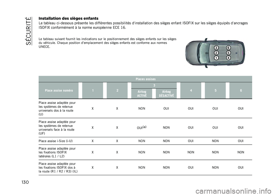 JEEP COMPASS 2021  Notice dentretien (in French) ��0�H�/�C�4�P�A�H
�����&�� �-�%�%�-� �,�)�& �2�#� ��,�!�.�#� �#�&�5�-�&� �
��	 �����	�� �
��#��	����� �����	���	 ��	� �������	���	� ������������ �