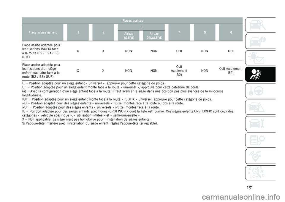 JEEP COMPASS 2021  Notice dentretien (in French) ����0����� �������
�0���� ������ ������ �H �C �D
�F �E �I
����+��*
�����3�8 ����+��*
�5�8�.�����3�8
�;���
�	 ������	 �������	 ����
��	�