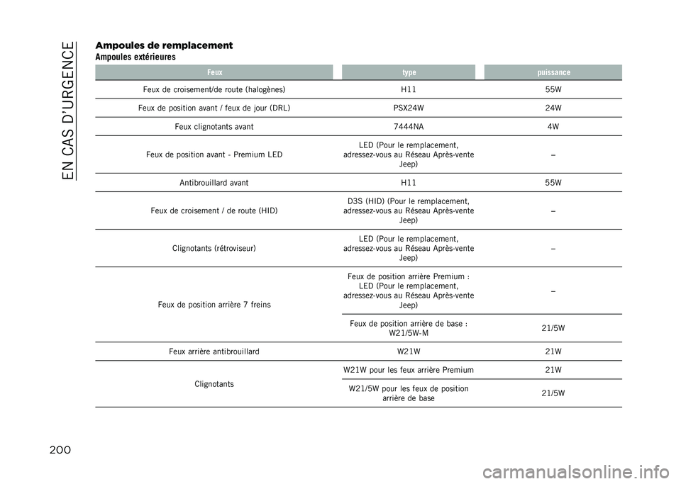 JEEP COMPASS 2021  Notice dentretien (in French) ��&���/�-�0��,�?�C�4�V�&��/�&
����
�"�7�)�+�%�#� �2�# ��#�"�7�%�-�0�#�"�#�&� 
�������� ��%�	�������� �,���% �	�-�� ���������
�W�	�� ��	 �
�����	��	���