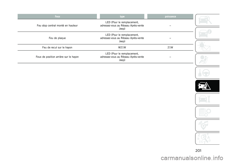 JEEP COMPASS 2021  Notice dentretien (in French) ����,���% �	�-�� ���������
�W�	� ���� �
�	����� ����� �	� �����	�� ��&�, �3�;��� ��	 ��	�����
�	��	���
����	���	��#���� �� �4���	�� 