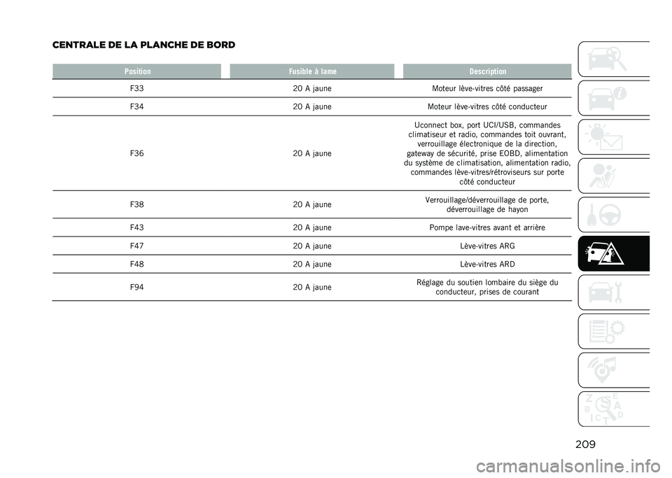 JEEP COMPASS 2021  Notice dentretien (in French) ���
���
���
�� �� ��
 ���
�
��� �� ����
� �0����	��� �,����+�� �! ���� �5�������	���
�W�T�T �9�> �- �D����	�L���	�� ����	�#�����	� �
�E�