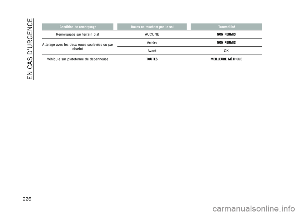 JEEP COMPASS 2021  Notice dentretien (in French) ��&���/�-�0��,�?�C�4�V�&��/�&
���	� ������	��� �� ������ ���*� �1���� �� �	�������	 ��� �� ��� �����	��+����	�
�4�	��������	 ��� ��	�