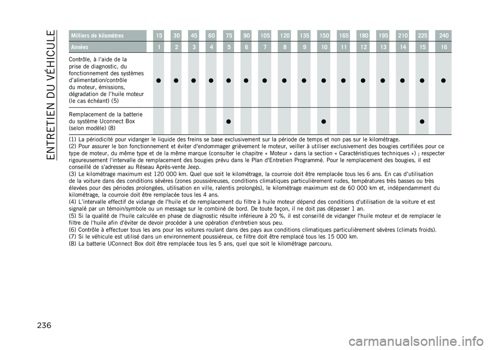 JEEP COMPASS 2021  Notice dentretien (in French) ��&��A�4�&�A�P�&���,�C��.�H�R�P�/�C��&
���	 �4������� �� �U�����$�	��� �H�E �D�B �F�E �I�B �G�E �J�B �H�B�E �H�C�B �H�D�E �H�E�B �H�I�E �H�L�B �H�J�E �C�H�B �C�C�E �C�F�B
���