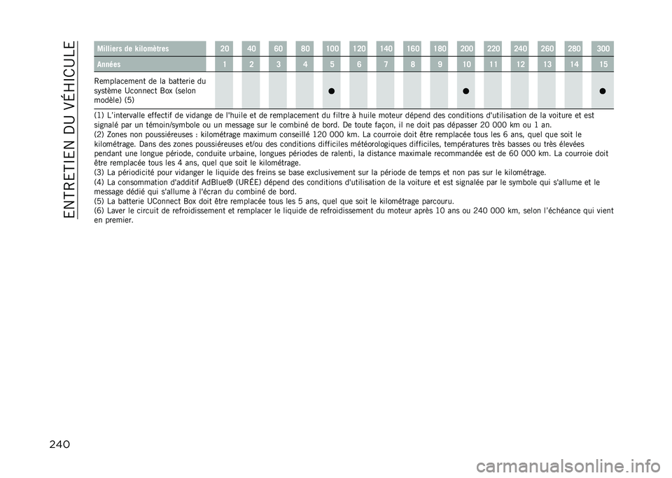 JEEP COMPASS 2021  Notice dentretien (in French) ��&��A�4�&�A�P�&���,�C��.�H�R�P�/�C��&
��� �4������� �� �U�����$�	��� �C�B �F�B �I�B �L�B �H�B�B �H�C�B �H�F�B �H�I�B �H�L�B �C�B�B �C�C�B �C�F�B �C�I�B �C�L�B �D�B�B
����