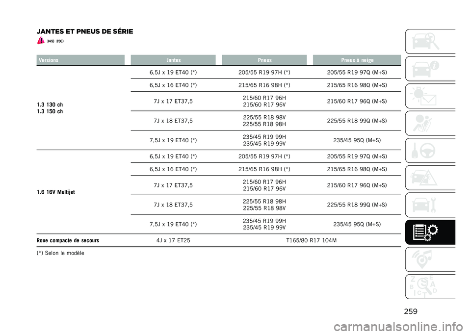 JEEP COMPASS 2021  Notice dentretien (in French) ���
�A�
�
��� �� ��
��� �� ��	��� �D�F�J�) �D�E�B�)
� �3������� ����	�� �0���� �0���� �! ����*�
�H��D �H�D�B ��
�H��D �H�E�B �� �Y��8� � �O�7 �&�A�X