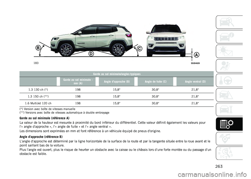 JEEP COMPASS 2021  Notice dentretien (in French) ��	�
�
�O�:�T
�E�E�C�B�F�I�C�5
� �:���� �� ��� ���������/���*��� �	�-��� ���
�:���� �� ��� �������� �2
�� �(��) ���*�� ���������� �(�6�