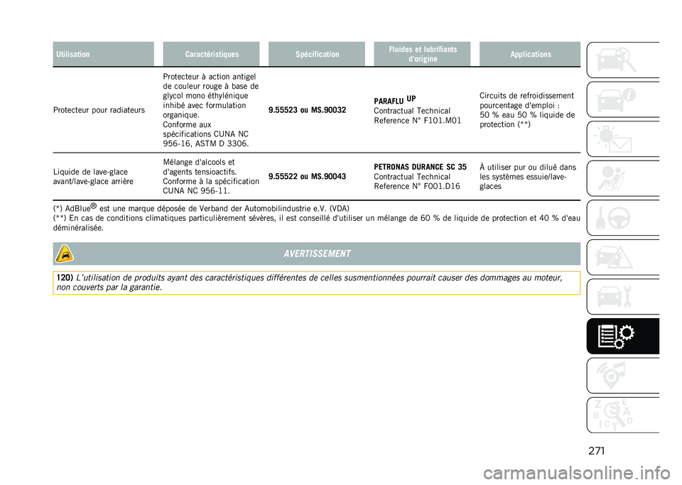 JEEP COMPASS 2021  Notice dentretien (in French) ��
��7�	������	��� ������	�����	�� ��� �.�����#����	��� �,������ ��	 ���+���#����	�
������*��� ��������	����
�;����	�
��	�� ��