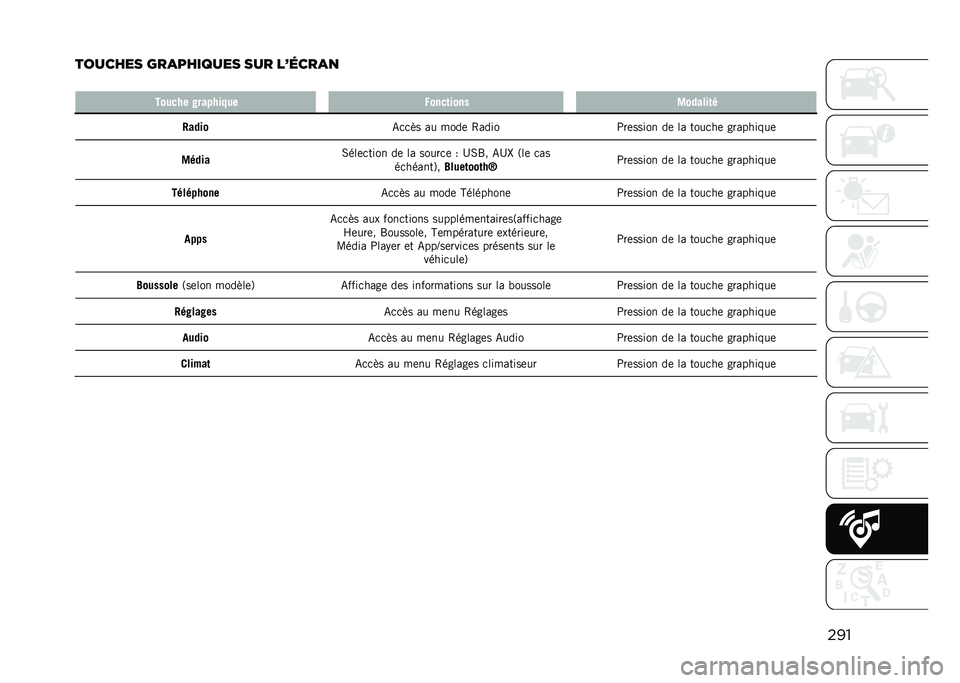 JEEP COMPASS 2021  Notice dentretien (in French) ���
������� ���
������� ��� ���	���
�
� ������ �*������ �� �,����	���� �4������	�
�1���� �-�
�
�� �� ����	 �4���� �;��	����� 