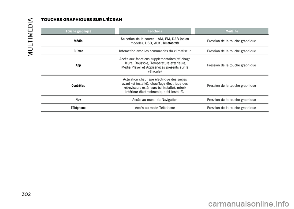 JEEP COMPASS 2021  Notice dentretien (in French) ��L�C��A�P�L�H�,�P�-
���������� ���
������� ��� ���	���
�
� ������ �*������ �� �,����	���� �4������	�
�4���� �0���	�
���� ��	 �� �