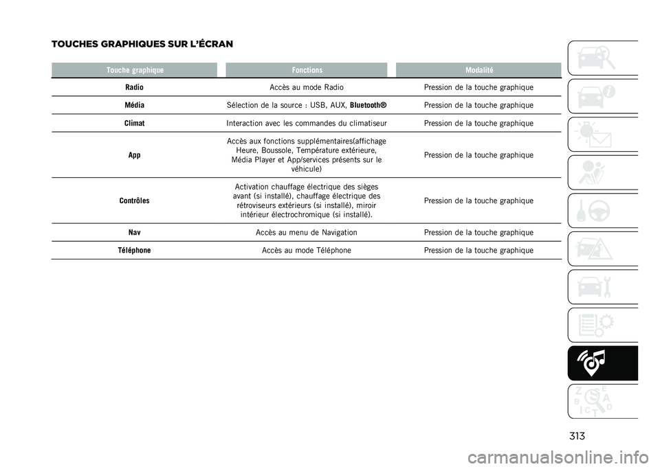 JEEP COMPASS 2021  Notice dentretien (in French) ���
������� ���
������� ��� ���	���
�
� ������ �*������ �� �,����	���� �4������	�
�1���� �-�
�
�� �� ����	 �4���� �;��	����� 
