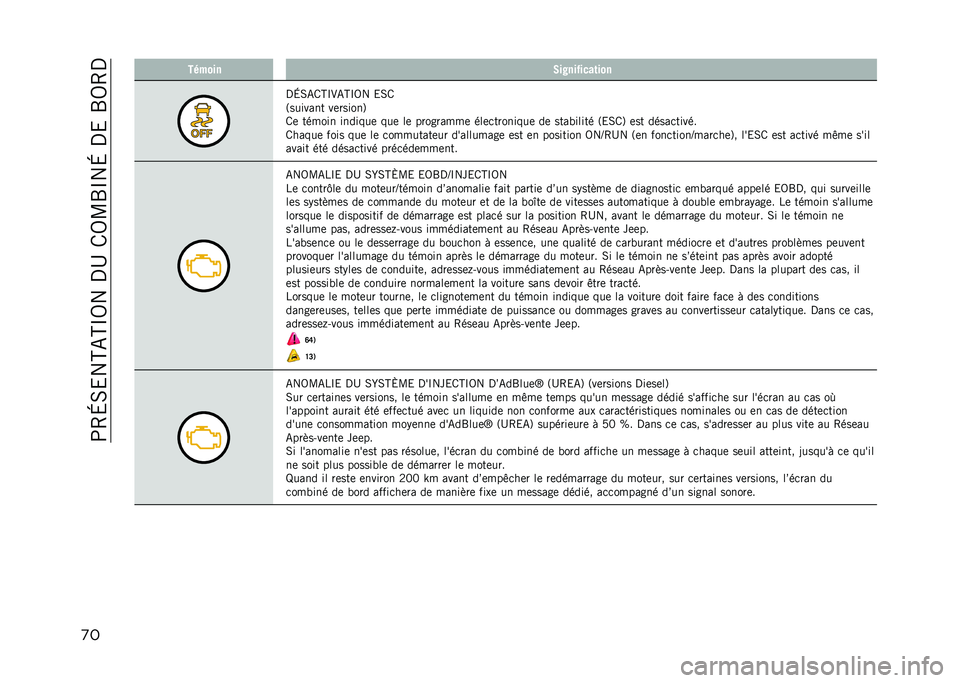 JEEP COMPASS 2021  Notice dentretien (in French) ��;�4�H�0�&��A�-�A�P�5���,�C��/�5�L�S�P��H��,�&��S�5�4�,
�
� ������ �.��*���#����	���
�,�H�0�-�/�A�P�.�-�A�P�5� �&�0�/
�3������� ��	������6
�/�	 ������ ��
