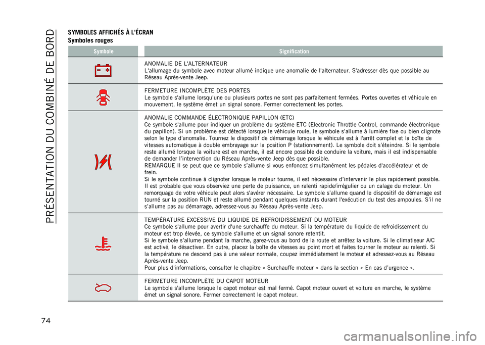 JEEP COMPASS 2021  Notice dentretien (in French) ��;�4�H�0�&��A�-�A�P�5���,�C��/�5�L�S�P��H��,�&��S�5�4�,
�
��.�@�4�6���
�. ��,�,���P�8�. �S ���8��1��
�.�-��+���� ����*�� �.�-��+��� �.��*���#����	���
�-��5�