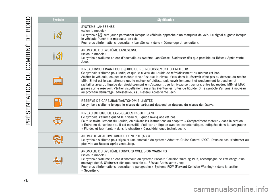 JEEP COMPASS 2021  Notice dentretien (in French) ��;�4�H�0�&��A�-�A�P�5���,�C��/�5�L�S�P��H��,�&��S�5�4�,
�
�	 �.�-��+��� �.��*���#����	���
�0�Z�0�A�Q�L�& ��-��&�0�&��0�&
�3��	��� ��	 ������	�6
��	 ��%�����	
�
