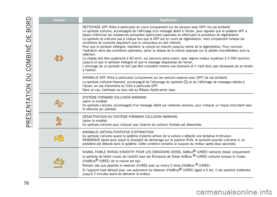 JEEP COMPASS 2021  Notice dentretien (in French) ��;�4�H�0�&��A�-�A�P�5���,�C��/�5�L�S�P��H��,�&��S�5�4�,
�
� �.�-��+��� �.��*���#����	���
��&�A�A�5�Z�-�V�& �V�;�W �3������	 �! ������
���	��6 �	� �
���� �3��