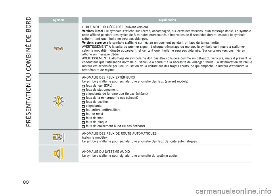 JEEP COMPASS 2021  Notice dentretien (in French) ��;�4�H�0�&��A�-�A�P�5���,�C��/�5�L�S�P��H��,�&��S�5�4�,
�� �.�-��+��� �.��*���#����	���
�R�C�P��& �L�5�A�&�C�4 �,�H�V�4�-�,�H�& �3������� ��	������6
�3������