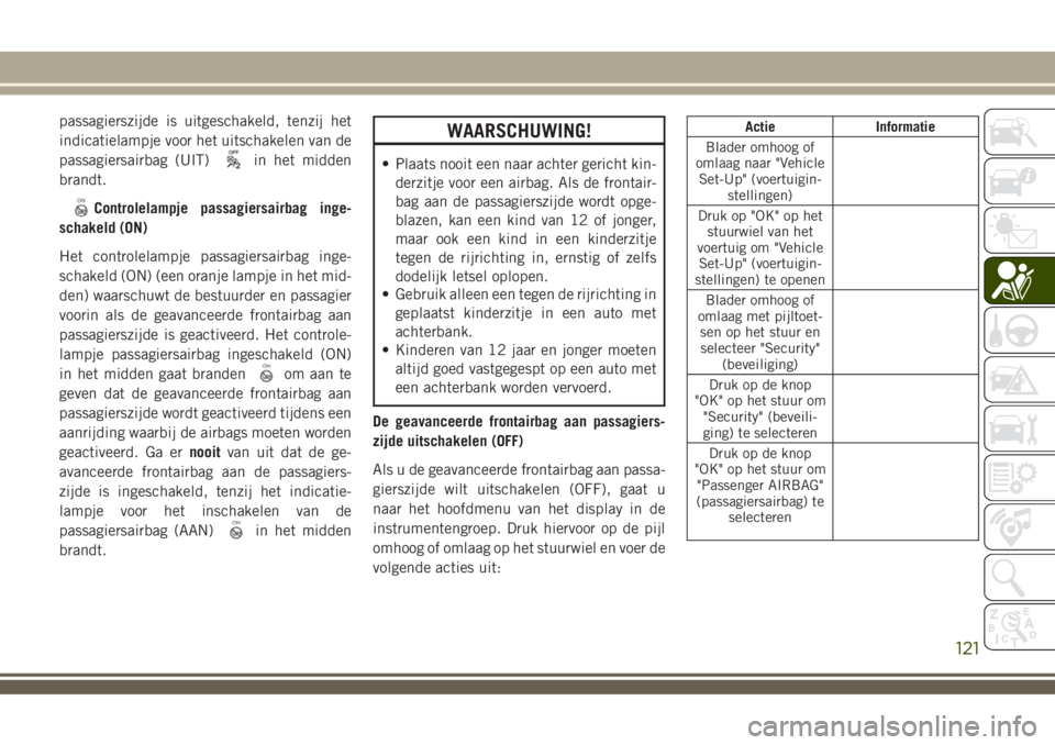 JEEP COMPASS 2018 Instructieboek (in Dutch) passagierszijde is uitgeschakeld, tenzij het
indicatielampje voor het uitschakelen van de
passagiersairbag (UIT)
in het midden
brandt.
Controlelampje passagiersairbag inge-
schakeld (ON)
Het controlel JEEP COMPASS 2018 Instructieboek (in Dutch) passagierszijde is uitgeschakeld, tenzij het
indicatielampje voor het uitschakelen van de
passagiersairbag (UIT)
in het midden
brandt.
Controlelampje passagiersairbag inge-
schakeld (ON)
Het controlel