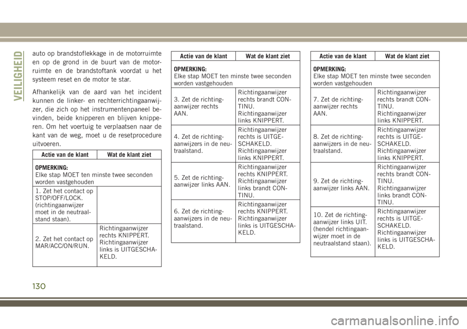 JEEP COMPASS 2018  Instructieboek (in Dutch) auto op brandstoflekkage in de motorruimte
en op de grond in de buurt van de motor-
ruimte en de brandstoftank voordat u het
systeem reset en de motor te star.
Afhankelijk van de aard van het incident