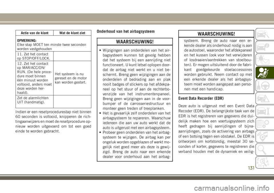 JEEP COMPASS 2018  Instructieboek (in Dutch) Actie van de klant Wat de klant ziet
OPMERKING:
Elke stap MOET ten minste twee seconden
worden vastgehouden
11. Zet het contact
op STOP/OFF/LOCK.
12. Zet het contact
op MAR/ACC/ON/
RUN. (De hele proce