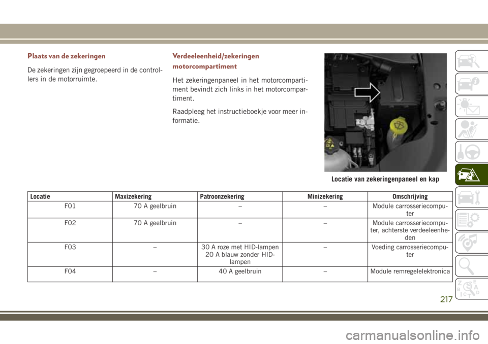 JEEP COMPASS 2018 Instructieboek (in Dutch) Plaats van de zekeringen
De zekeringen zijn gegroepeerd in de control-
lers in de motorruimte.
Verdeeleenheid/zekeringen
motorcompartiment
Het zekeringenpaneel in het motorcomparti-
ment bevindt zich JEEP COMPASS 2018 Instructieboek (in Dutch) Plaats van de zekeringen
De zekeringen zijn gegroepeerd in de control-
lers in de motorruimte.
Verdeeleenheid/zekeringen
motorcompartiment
Het zekeringenpaneel in het motorcomparti-
ment bevindt zich