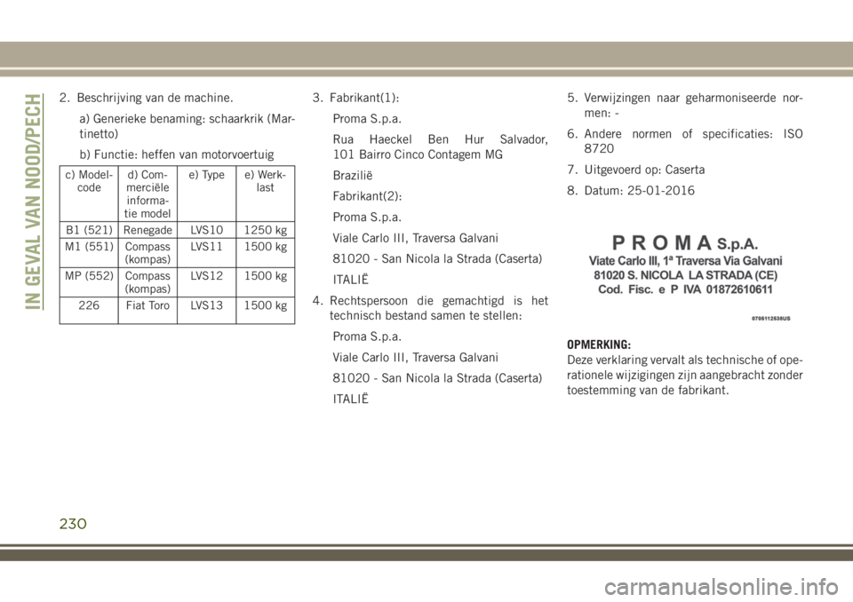 JEEP COMPASS 2018 Instructieboek (in Dutch) 2. Beschrijving van de machine.
a) Generieke benaming: schaarkrik (Mar-
tinetto)
b) Functie: heffen van motorvoertuig
c) Model-
coded) Com-
merciële
informa-
tie modele) Type e) Werk-
last
B1 (521) R JEEP COMPASS 2018 Instructieboek (in Dutch) 2. Beschrijving van de machine.
a) Generieke benaming: schaarkrik (Mar-
tinetto)
b) Functie: heffen van motorvoertuig
c) Model-
coded) Com-
merciële
informa-
tie modele) Type e) Werk-
last
B1 (521) R