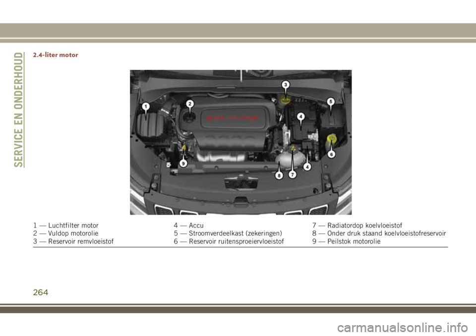 JEEP COMPASS 2018 Instructieboek (in Dutch) 2.4-liter motor
1 — Luchtfilter motor 4 — Accu 7 — Radiatordop koelvloeistof
2 — Vuldop motorolie 5 — Stroomverdeelkast (zekeringen) 8 — Onder druk staand koelvloeistofreservoir
3 — Rese JEEP COMPASS 2018 Instructieboek (in Dutch) 2.4-liter motor
1 — Luchtfilter motor 4 — Accu 7 — Radiatordop koelvloeistof
2 — Vuldop motorolie 5 — Stroomverdeelkast (zekeringen) 8 — Onder druk staand koelvloeistofreservoir
3 — Rese