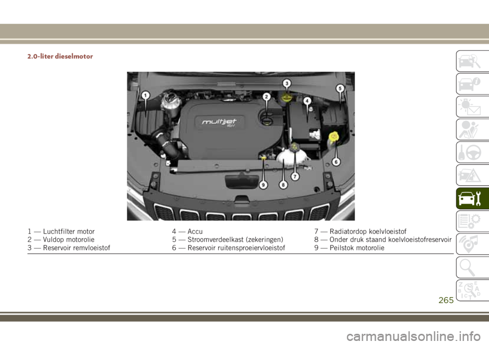 JEEP COMPASS 2018 Instructieboek (in Dutch) 2.0-liter dieselmotor
1 — Luchtfilter motor 4 — Accu 7 — Radiatordop koelvloeistof
2 — Vuldop motorolie 5 — Stroomverdeelkast (zekeringen) 8 — Onder druk staand koelvloeistofreservoir
3 JEEP COMPASS 2018 Instructieboek (in Dutch) 2.0-liter dieselmotor
1 — Luchtfilter motor 4 — Accu 7 — Radiatordop koelvloeistof
2 — Vuldop motorolie 5 — Stroomverdeelkast (zekeringen) 8 — Onder druk staand koelvloeistofreservoir
3