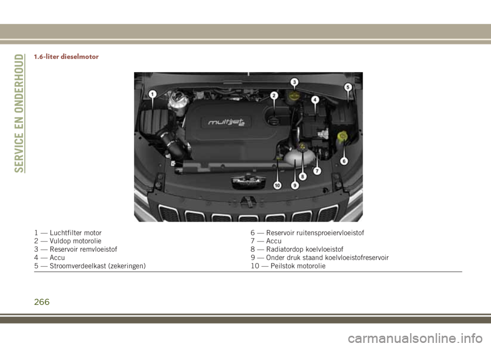 JEEP COMPASS 2018 Instructieboek (in Dutch) 1.6-liter dieselmotor
1 — Luchtfilter motor 6 — Reservoir ruitensproeiervloeistof
2 — Vuldop motorolie 7 — Accu
3 — Reservoir remvloeistof 8 — Radiatordop koelvloeistof
4 — Accu 9 — On JEEP COMPASS 2018 Instructieboek (in Dutch) 1.6-liter dieselmotor
1 — Luchtfilter motor 6 — Reservoir ruitensproeiervloeistof
2 — Vuldop motorolie 7 — Accu
3 — Reservoir remvloeistof 8 — Radiatordop koelvloeistof
4 — Accu 9 — On