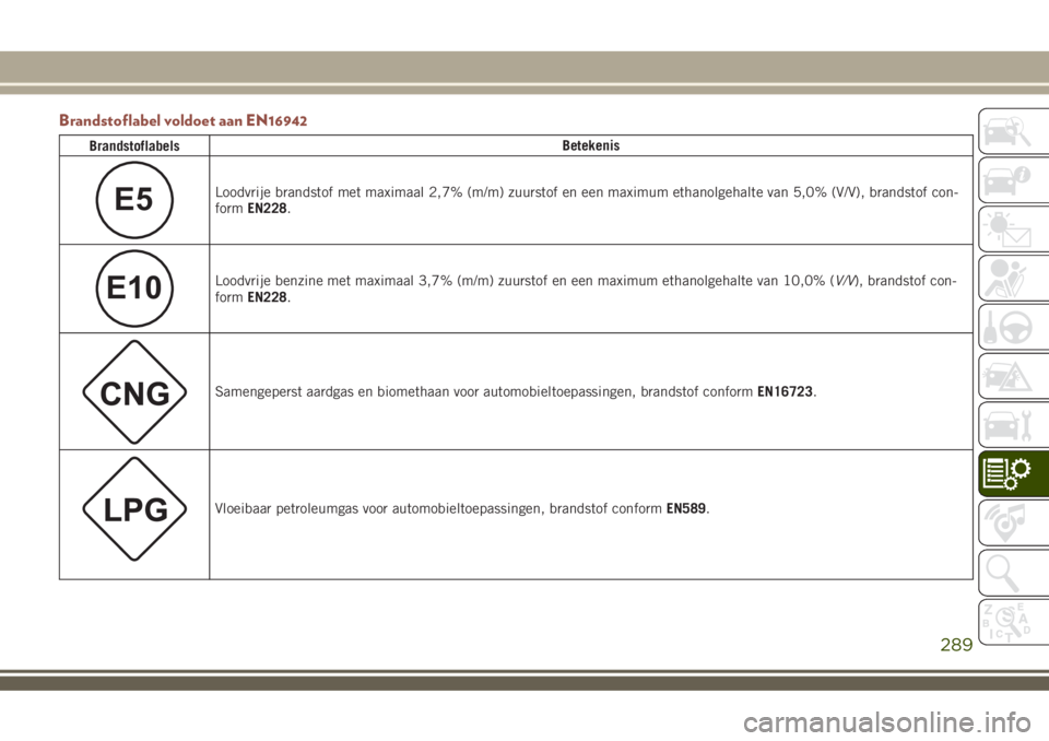 JEEP COMPASS 2018  Instructieboek (in Dutch) Brandstoflabel voldoet aan EN16942
BrandstoflabelsBetekenis
E5Loodvrije brandstof met maximaal 2,7% (m/m) zuurstof en een maximum ethanolgehalte van 5,0% (V/V), brandstof con-
formEN228.
E10Loodvrije 