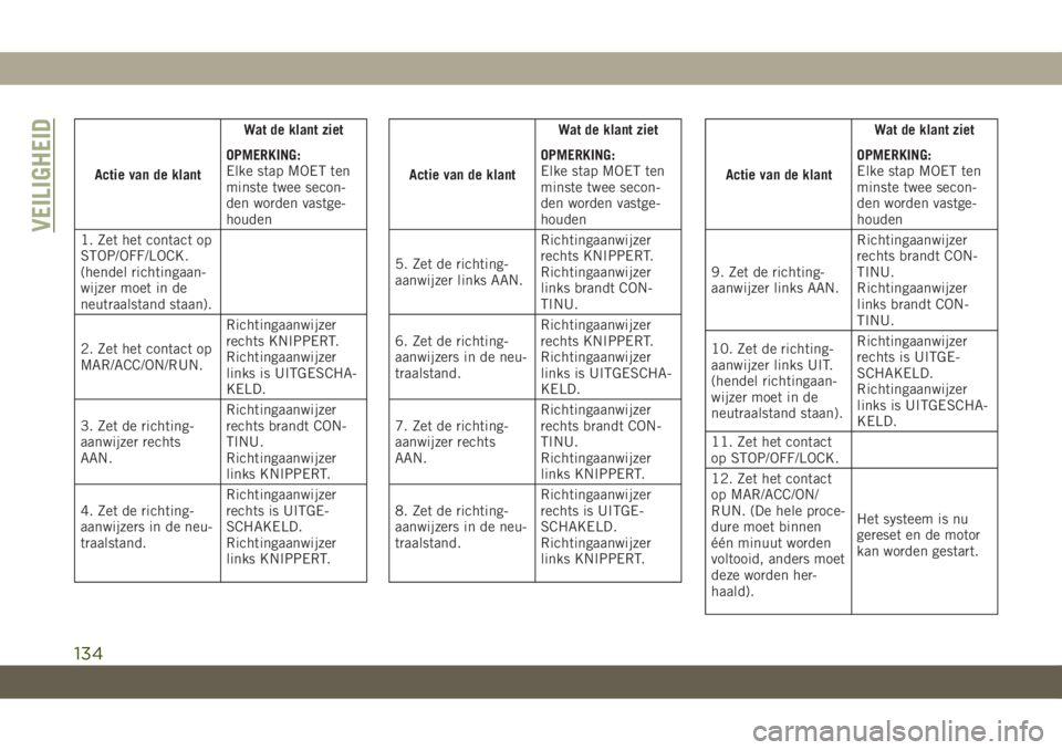 JEEP COMPASS 2019  Instructieboek (in Dutch) Actie van de klantWat de klant ziet
OPMERKING:
Elke stap MOET ten
minste twee secon-
den worden vastge-
houden
1. Zet het contact op
STOP/OFF/LOCK.
(hendel richtingaan-
wijzer moet in de
neutraalstand