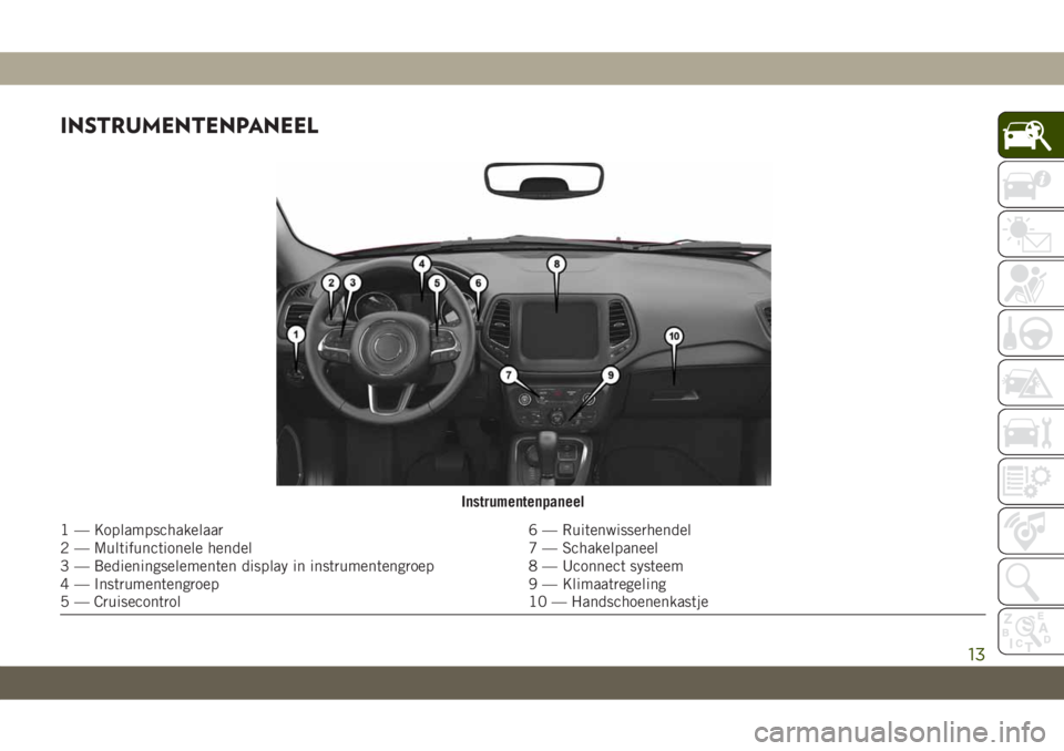 JEEP COMPASS 2019 Instructieboek (in Dutch) INSTRUMENTENPANEEL
Instrumentenpaneel
1 — Koplampschakelaar 6 — Ruitenwisserhendel
2 — Multifunctionele hendel 7 — Schakelpaneel
3 — Bedieningselementen display in instrumentengroep 8 — Uc JEEP COMPASS 2019 Instructieboek (in Dutch) INSTRUMENTENPANEEL
Instrumentenpaneel
1 — Koplampschakelaar 6 — Ruitenwisserhendel
2 — Multifunctionele hendel 7 — Schakelpaneel
3 — Bedieningselementen display in instrumentengroep 8 — Uc